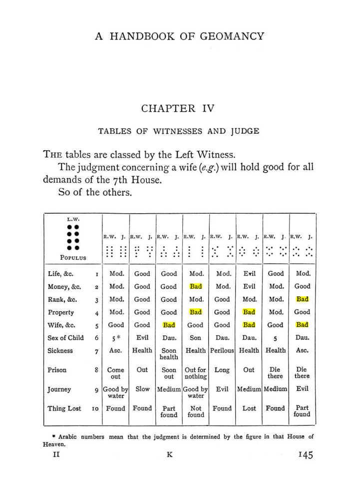 Original scan of Handbook of Geomancy, PDF page 11