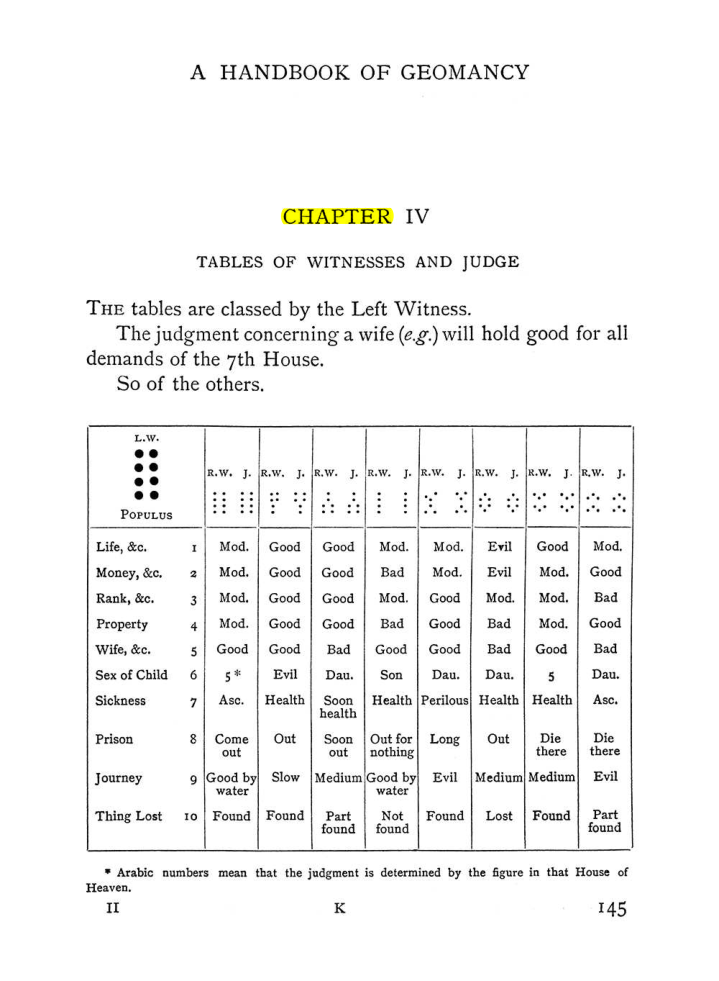 Original scan of Handbook of Geomancy, PDF page 11