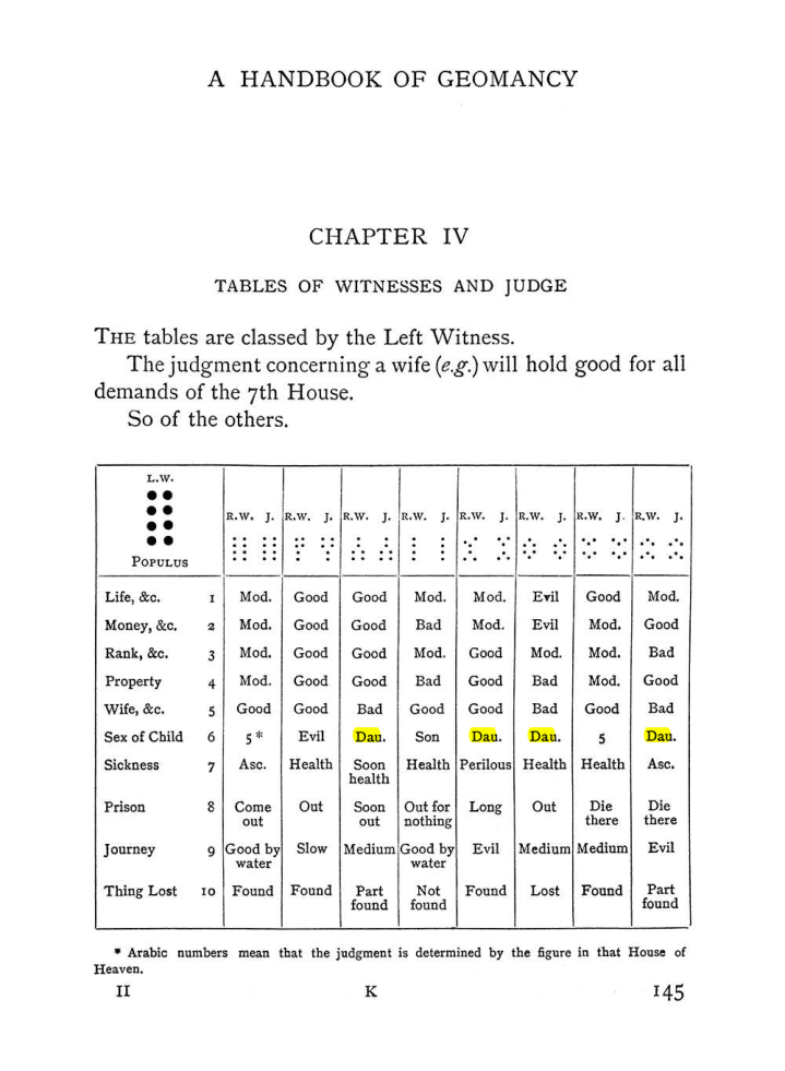 Original scan of Handbook of Geomancy, PDF page 11
