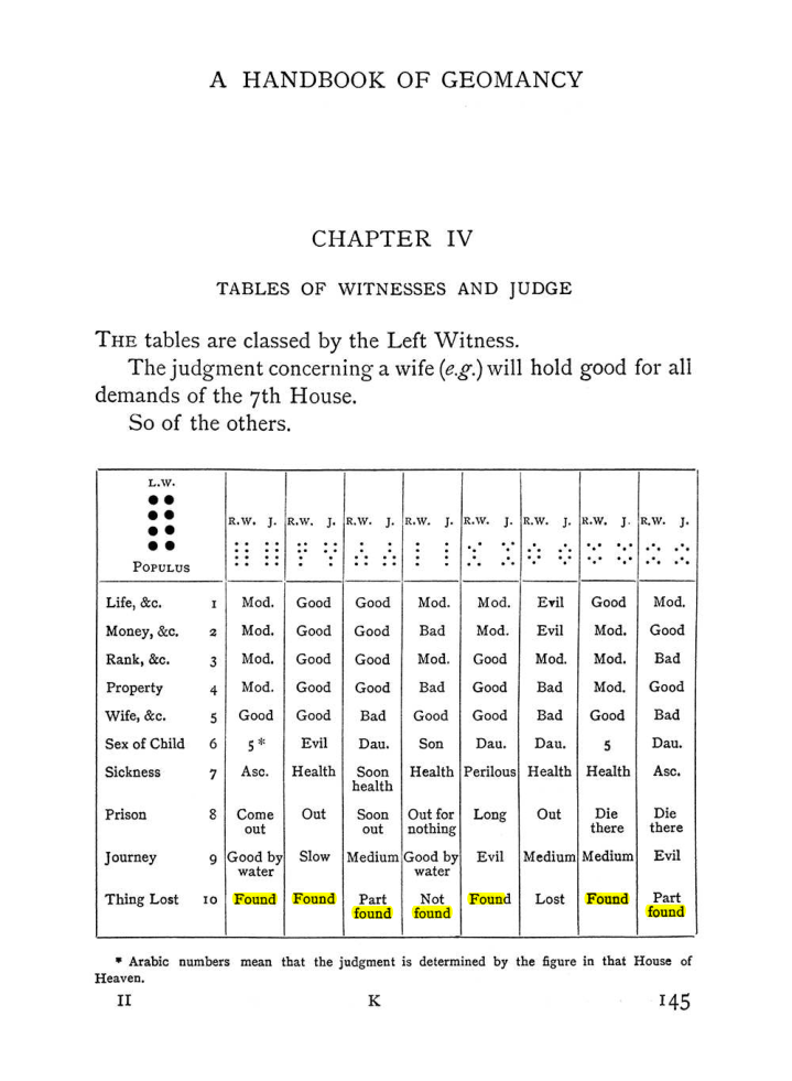 Original scan of Handbook of Geomancy, PDF page 11