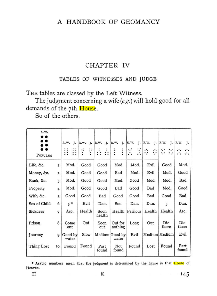 Original scan of Handbook of Geomancy, PDF page 11