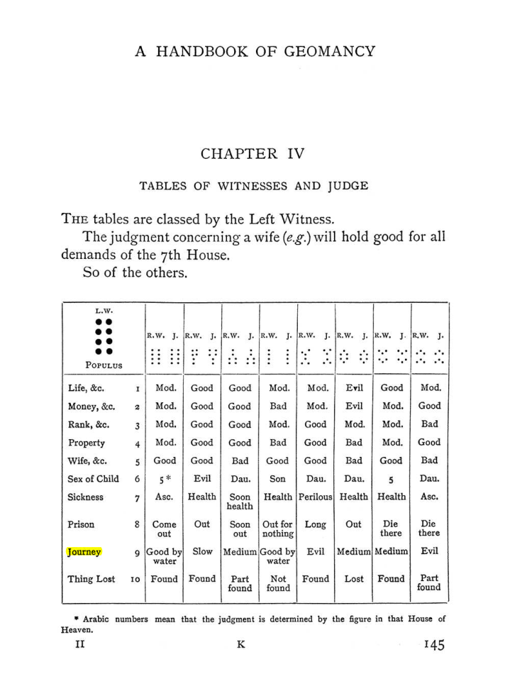 Original scan of Handbook of Geomancy, PDF page 11