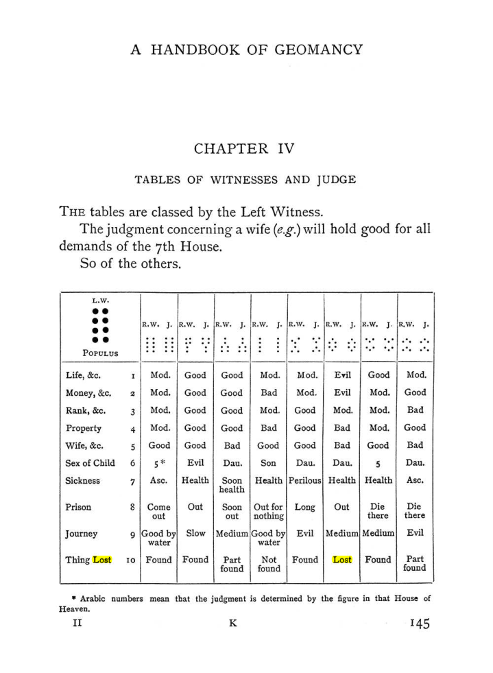 Original scan of Handbook of Geomancy, PDF page 11