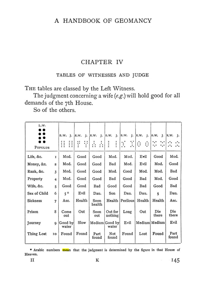 Original scan of Handbook of Geomancy, PDF page 11