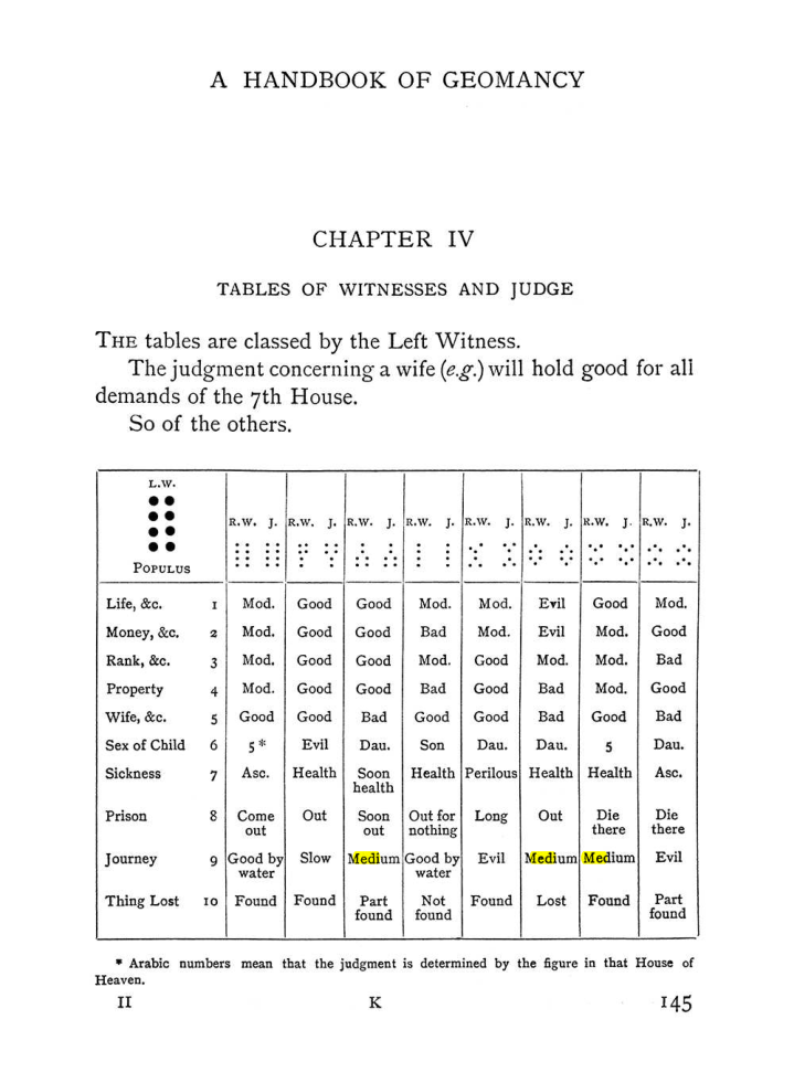 Original scan of Handbook of Geomancy, PDF page 11