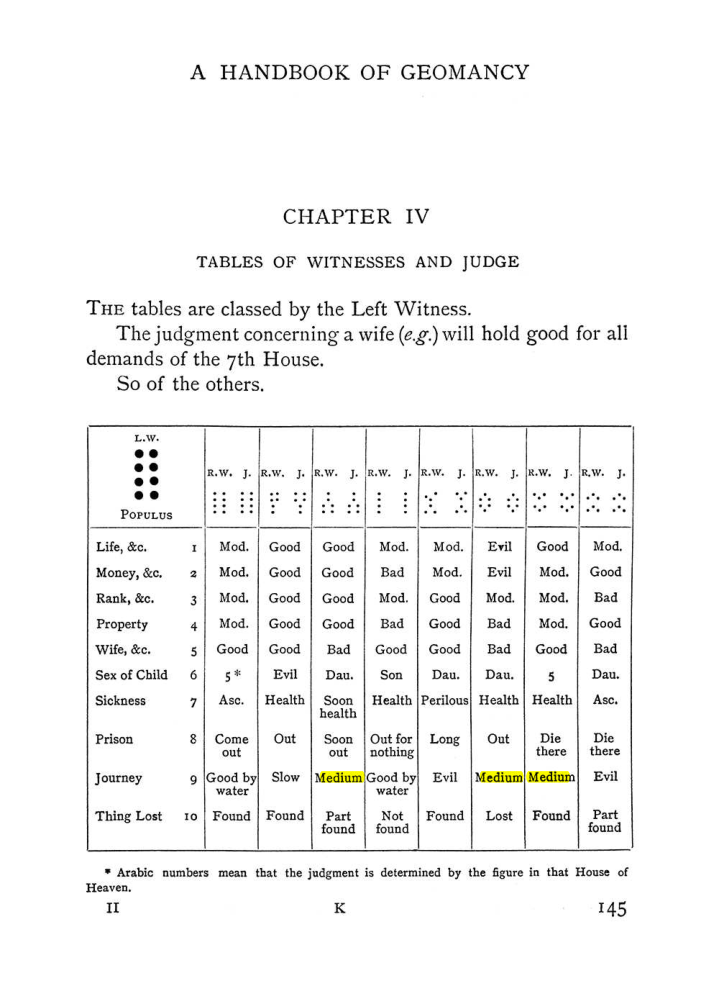 Original scan of Handbook of Geomancy, PDF page 11