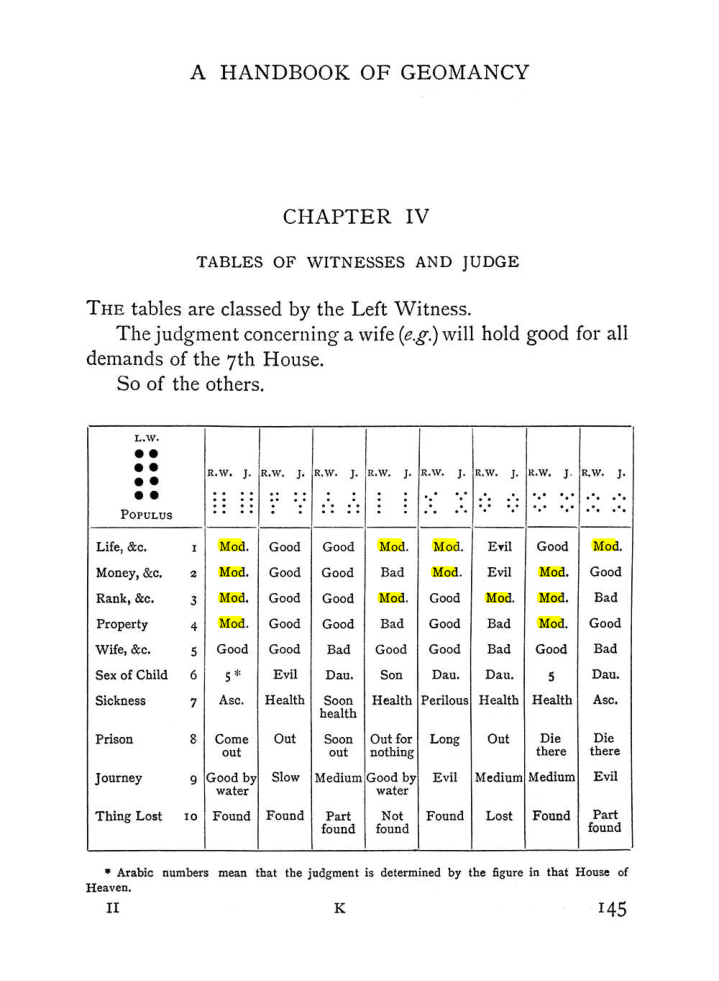 Original scan of Handbook of Geomancy, PDF page 11