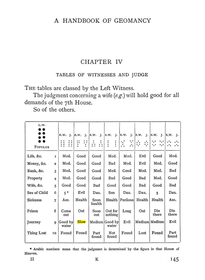 Original scan of Handbook of Geomancy, PDF page 11