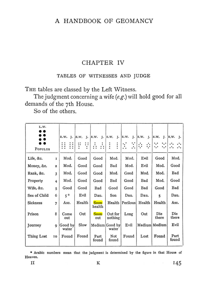 Original scan of Handbook of Geomancy, PDF page 11