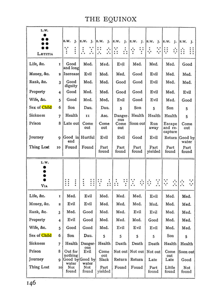 Original scan of Handbook of Geomancy, PDF page 12