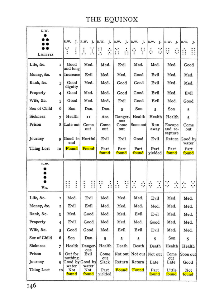 Original scan of Handbook of Geomancy, PDF page 12