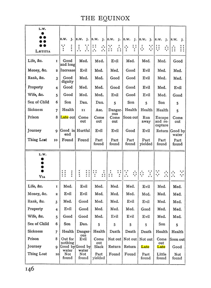 Original scan of Handbook of Geomancy, PDF page 12