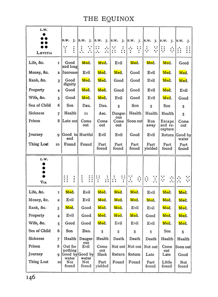 Original scan of Handbook of Geomancy, PDF page 12