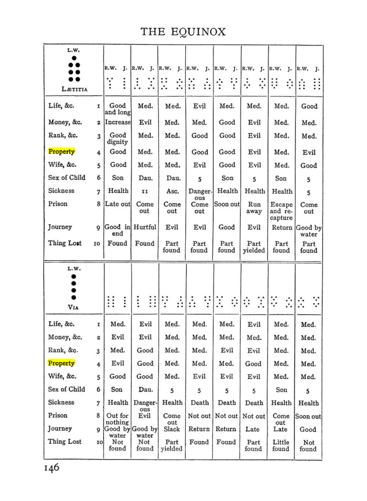 Original scan of Handbook of Geomancy, PDF page 12