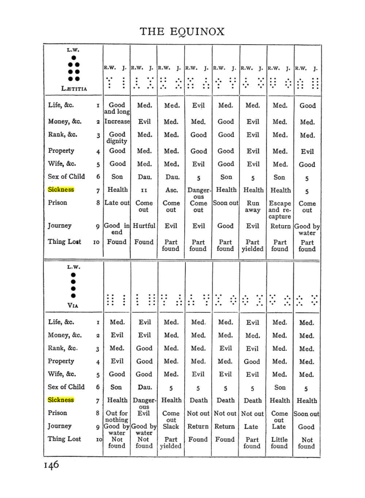 Original scan of Handbook of Geomancy, PDF page 12