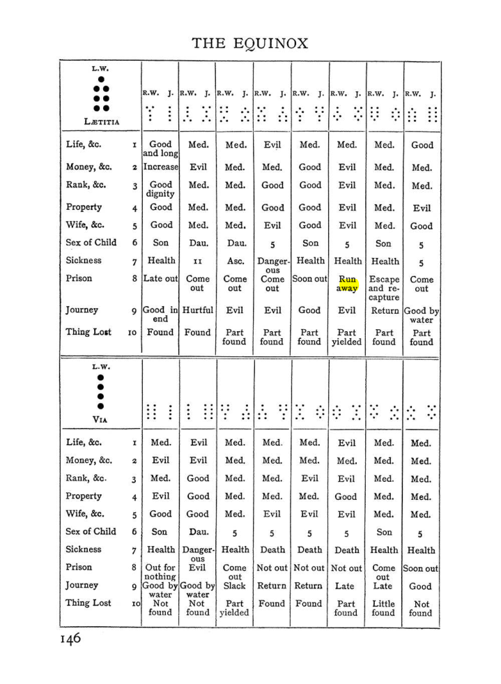 Original scan of Handbook of Geomancy, PDF page 12