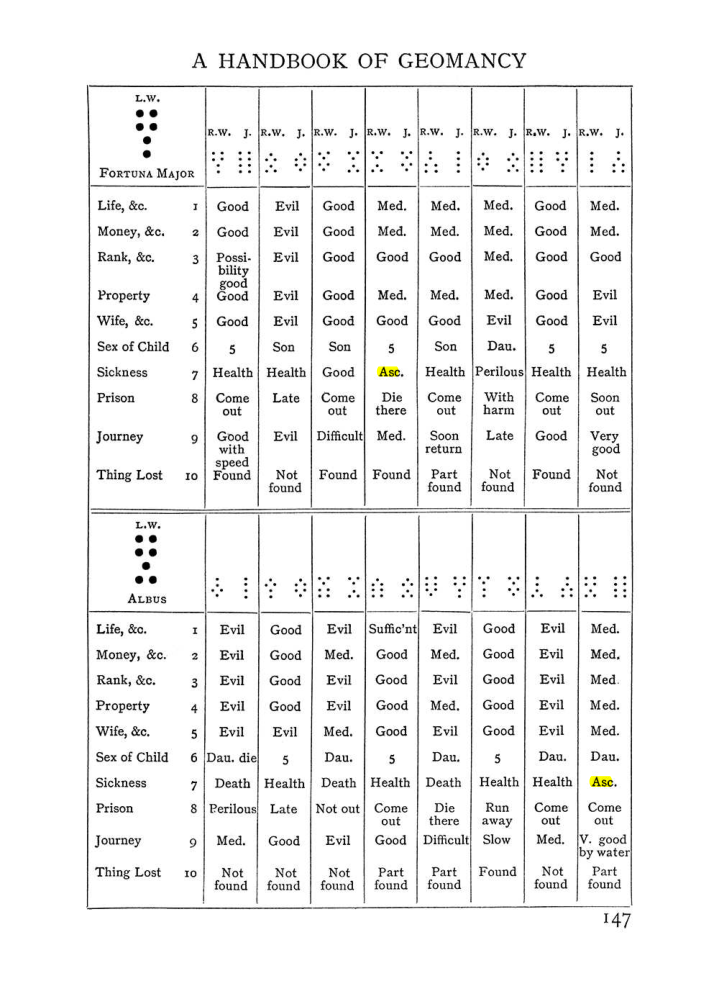 Original scan of Handbook of Geomancy, PDF page 13
