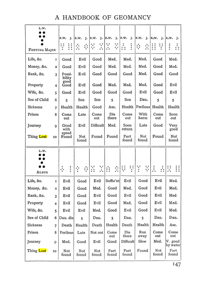 Original scan of Handbook of Geomancy, PDF page 13