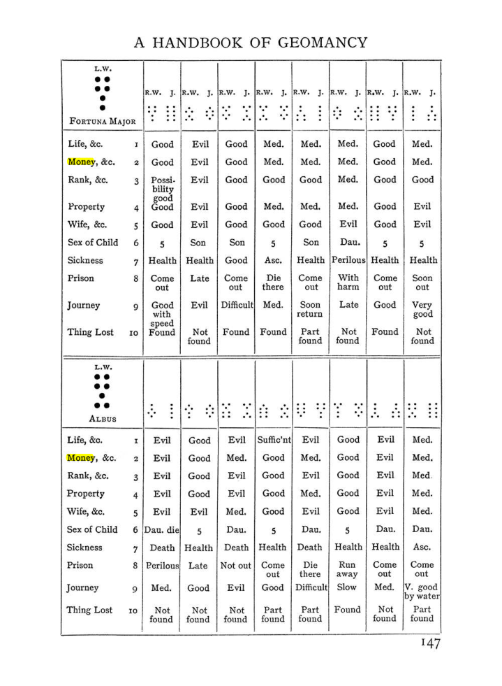 Original scan of Handbook of Geomancy, PDF page 13