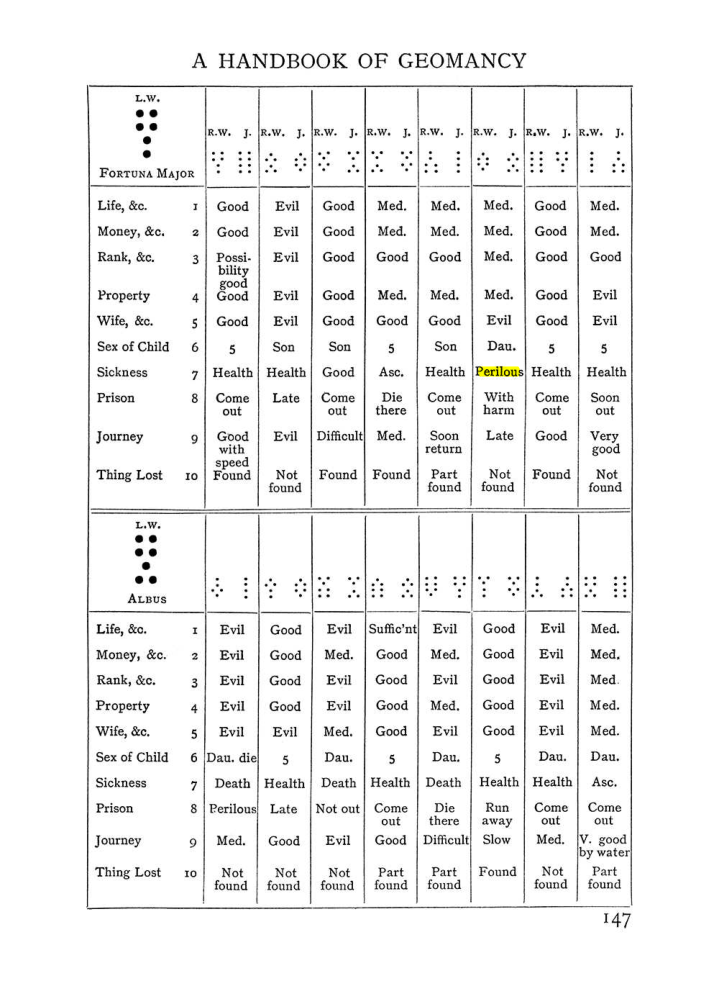 Original scan of Handbook of Geomancy, PDF page 13