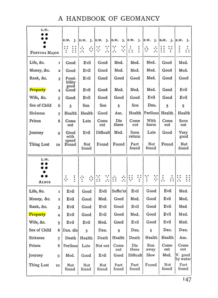 Original scan of Handbook of Geomancy, PDF page 13