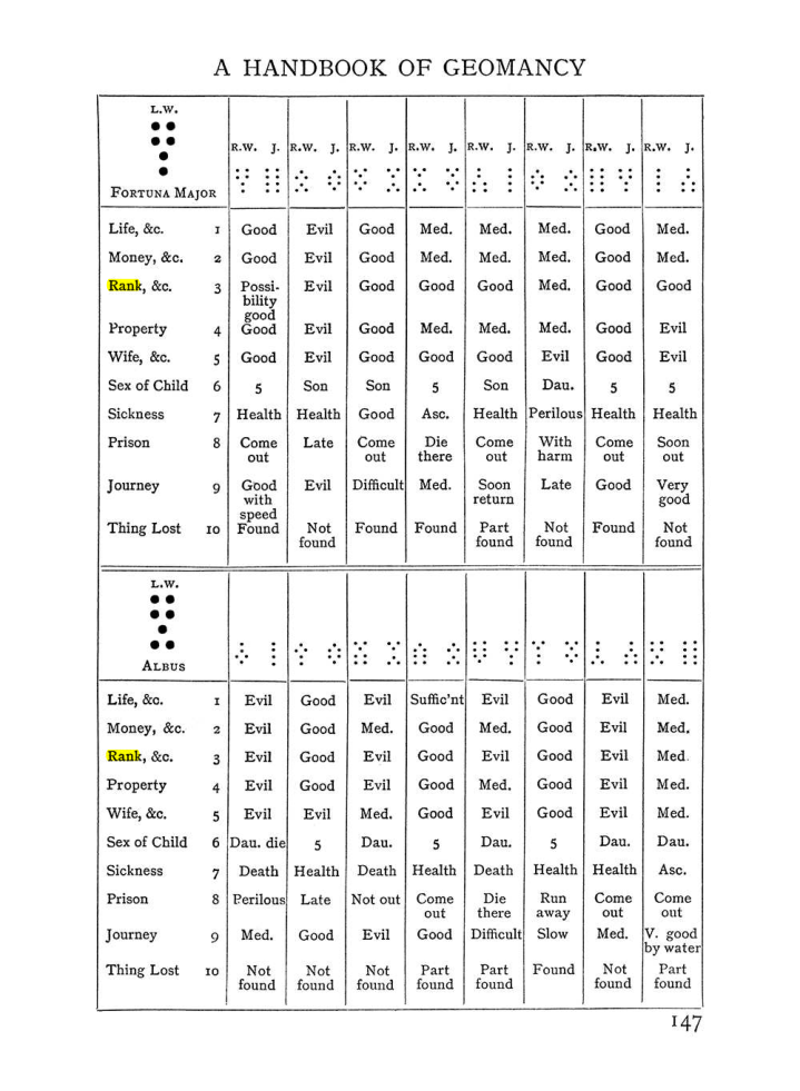 Original scan of Handbook of Geomancy, PDF page 13