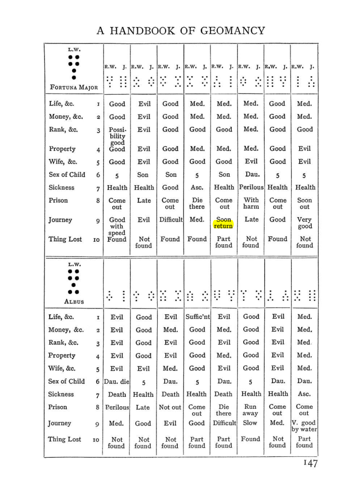 Original scan of Handbook of Geomancy, PDF page 13