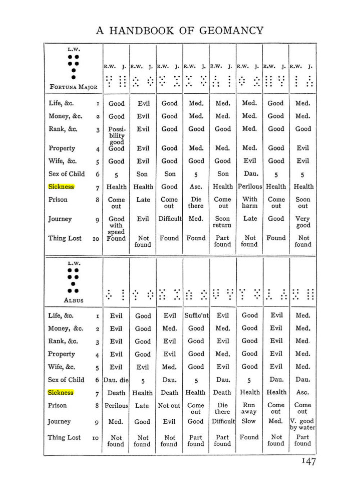 Original scan of Handbook of Geomancy, PDF page 13