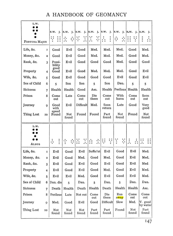 Original scan of Handbook of Geomancy, PDF page 13