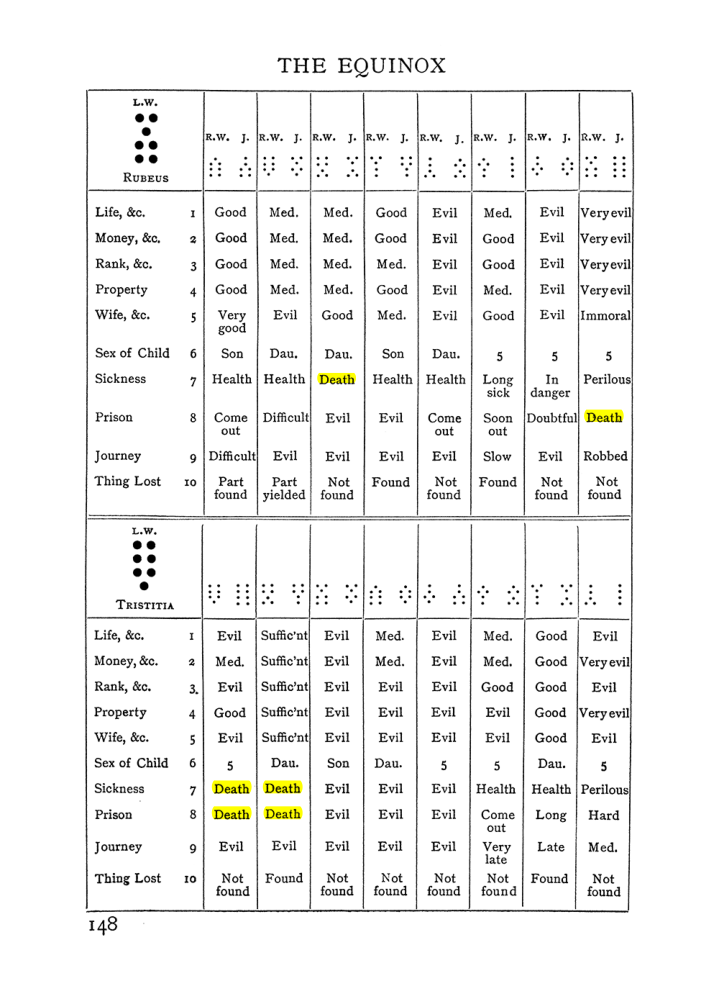 Original scan of Handbook of Geomancy, PDF page 14
