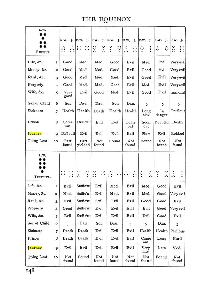 Original scan of Handbook of Geomancy, PDF page 14