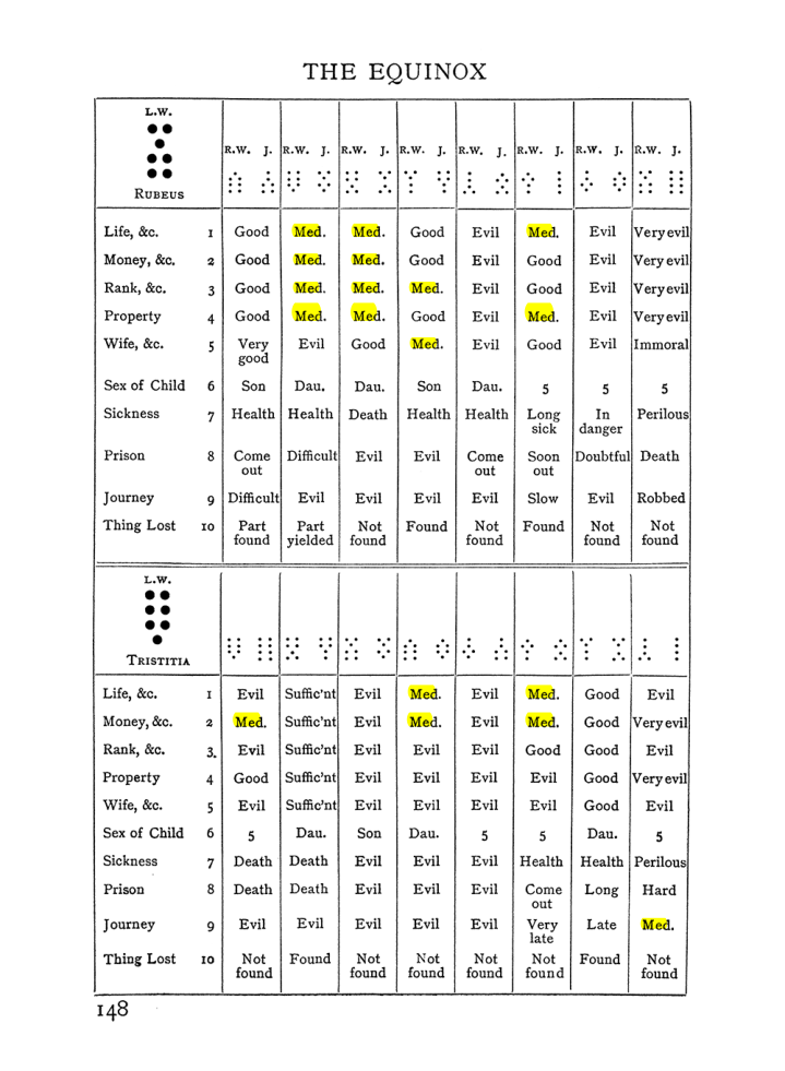 Original scan of Handbook of Geomancy, PDF page 14