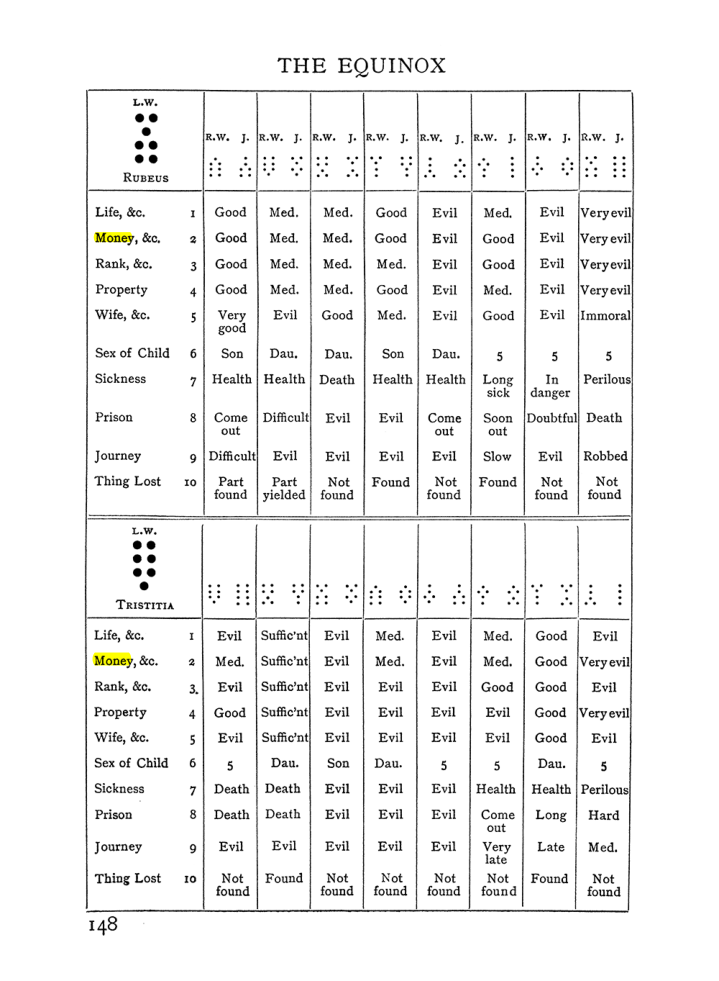 Original scan of Handbook of Geomancy, PDF page 14
