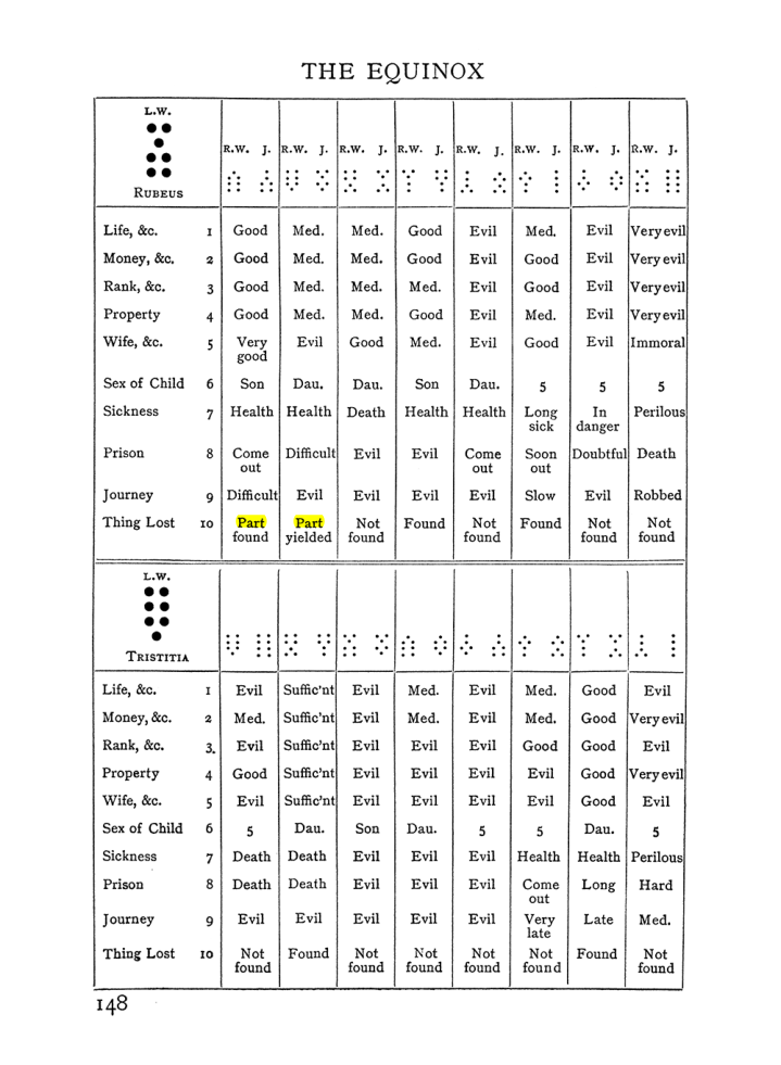 Original scan of Handbook of Geomancy, PDF page 14
