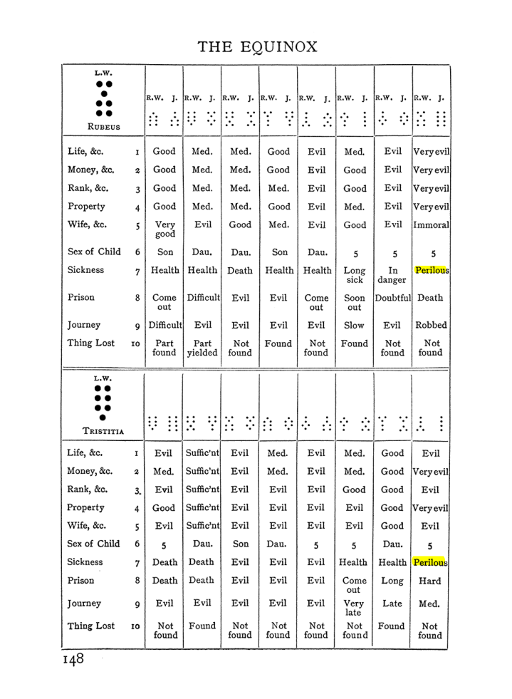 Original scan of Handbook of Geomancy, PDF page 14
