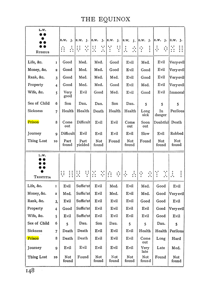 Original scan of Handbook of Geomancy, PDF page 14