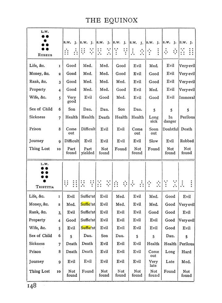 Original scan of Handbook of Geomancy, PDF page 14