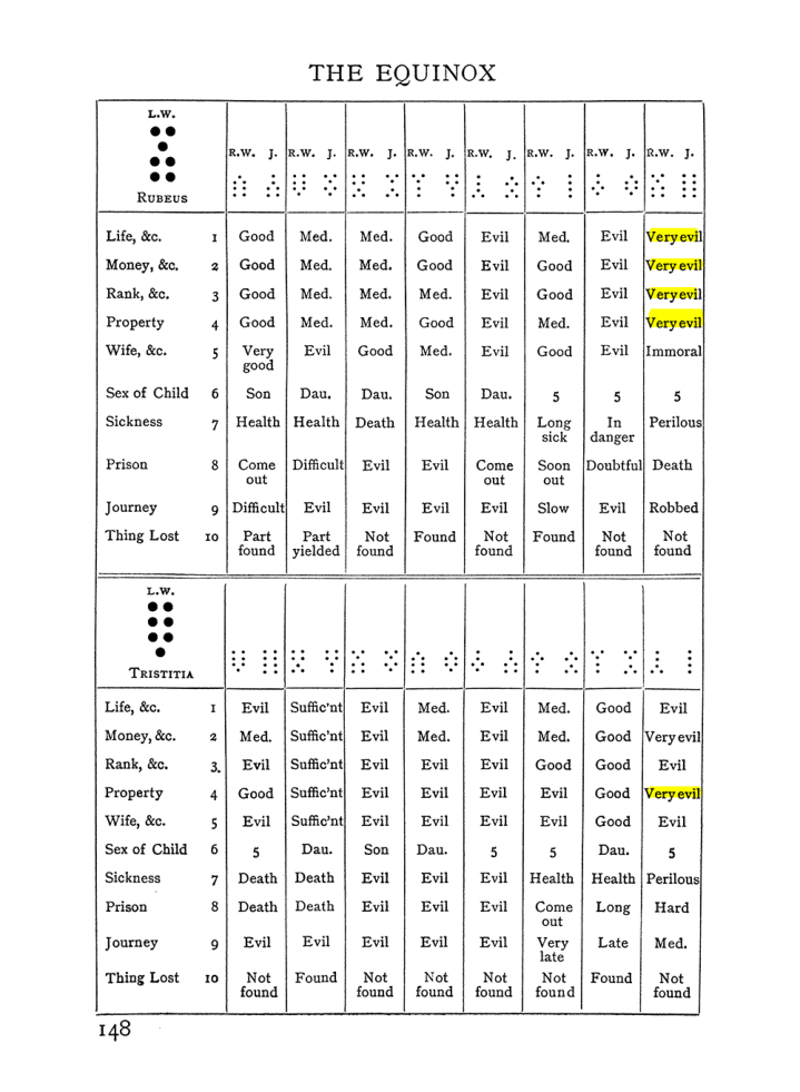 Original scan of Handbook of Geomancy, PDF page 14