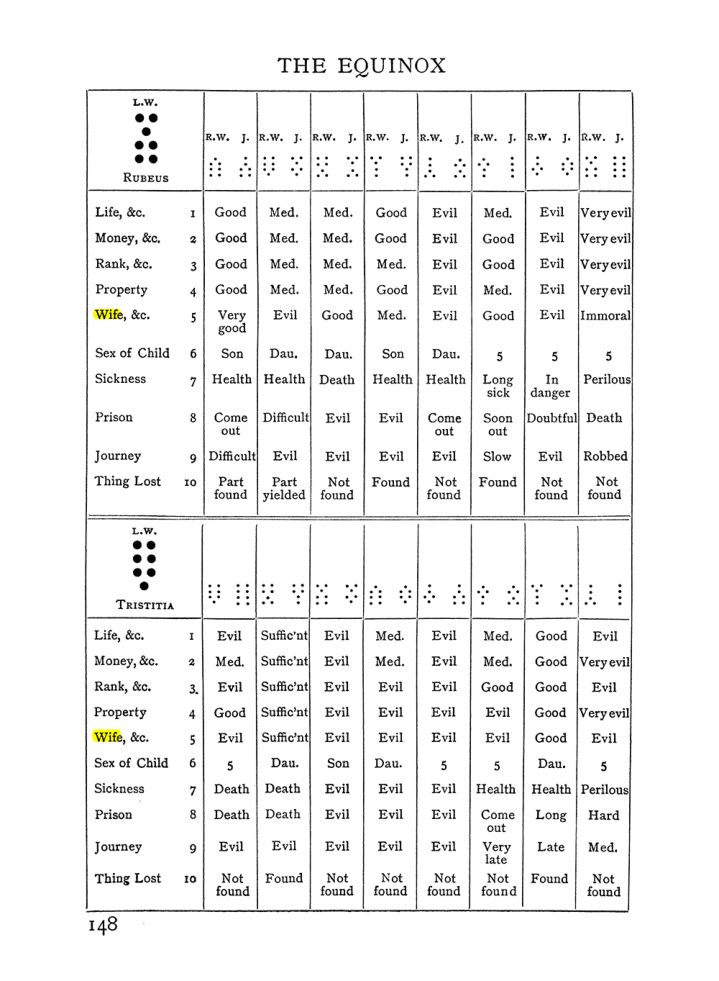 Original scan of Handbook of Geomancy, PDF page 14