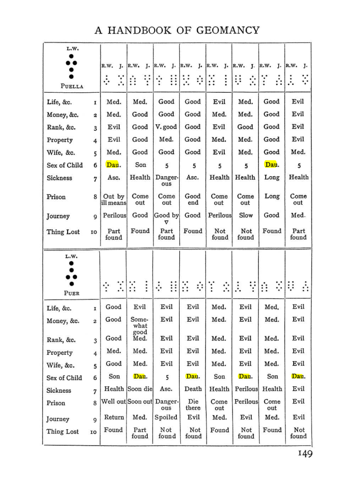 Original scan of Handbook of Geomancy, PDF page 15