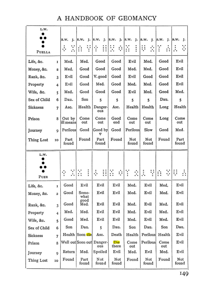 Original scan of Handbook of Geomancy, PDF page 15