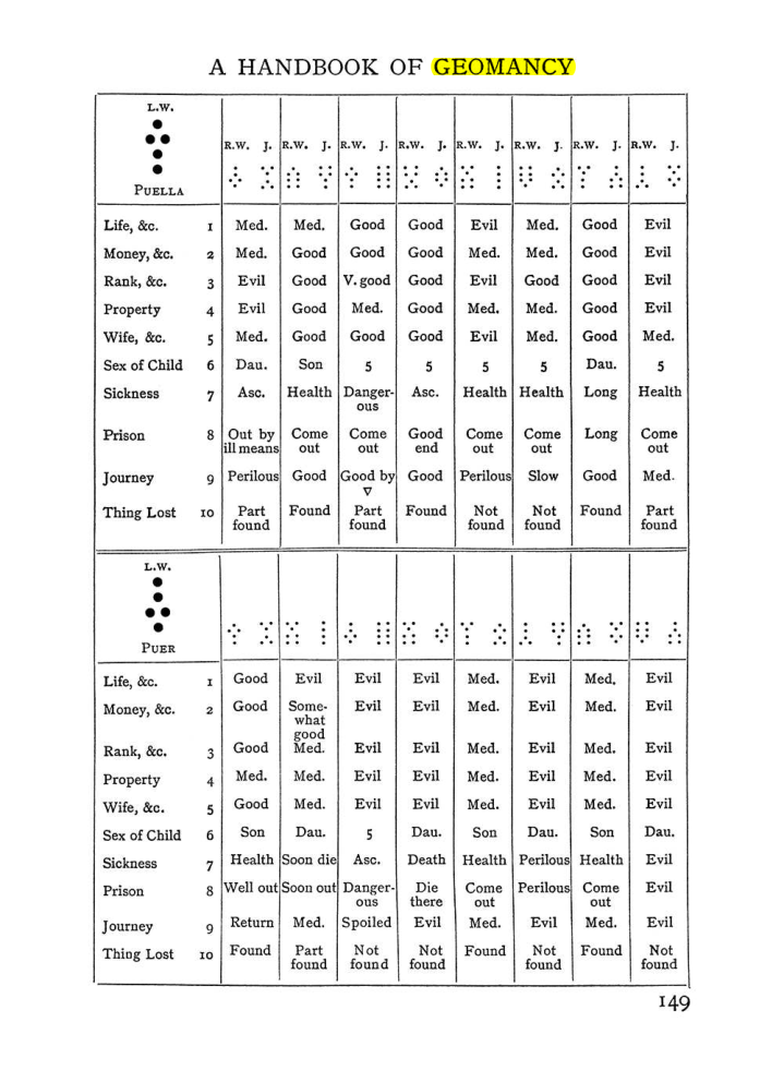 Original scan of Handbook of Geomancy, PDF page 15