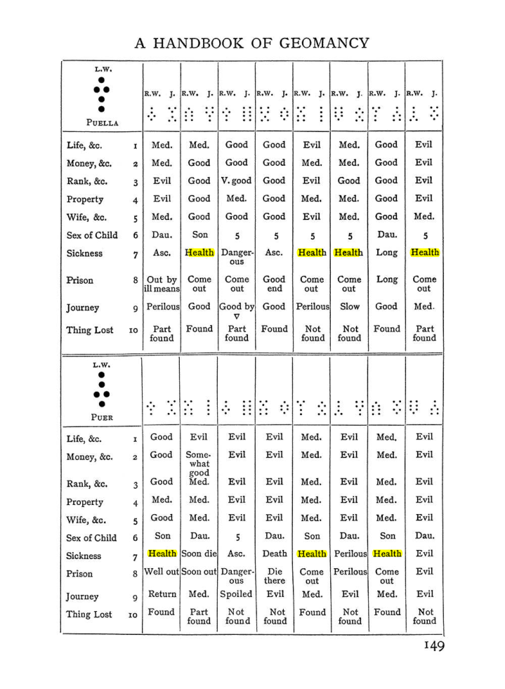 Original scan of Handbook of Geomancy, PDF page 15