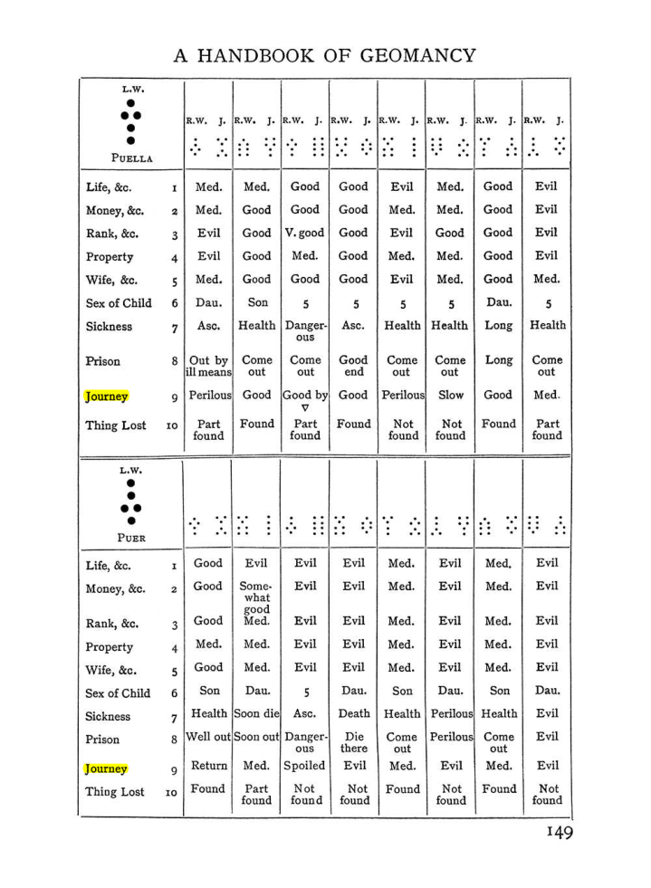 Original scan of Handbook of Geomancy, PDF page 15