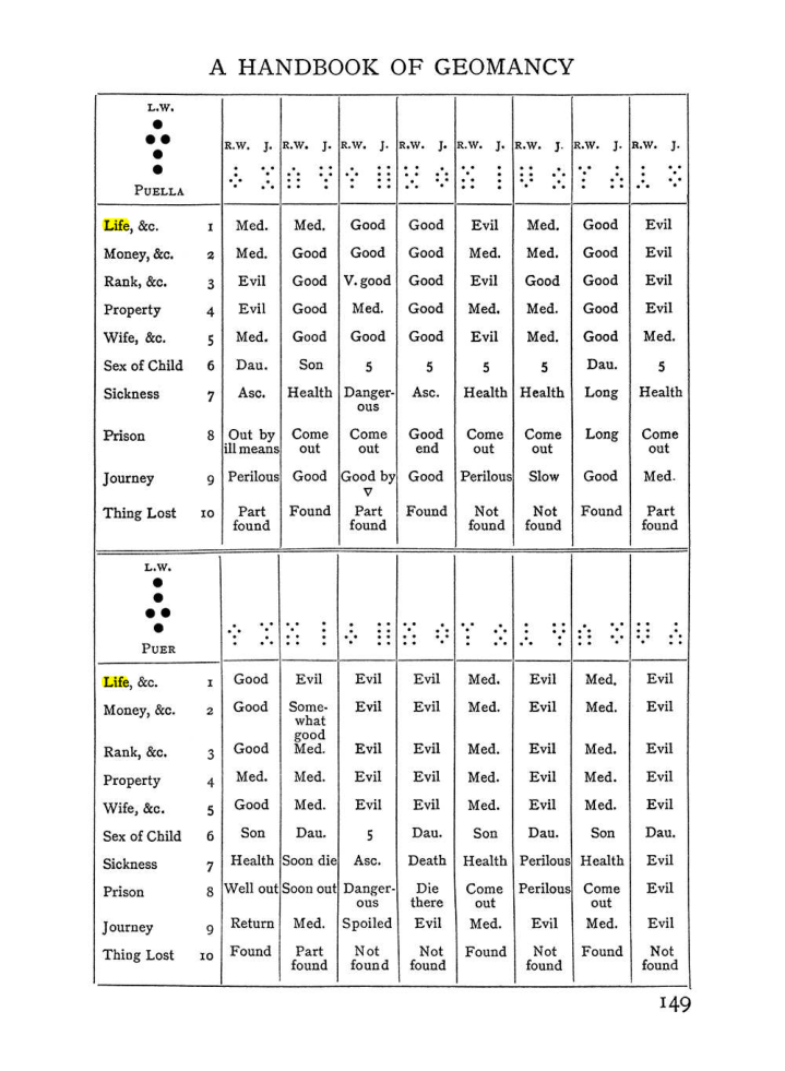 Original scan of Handbook of Geomancy, PDF page 15