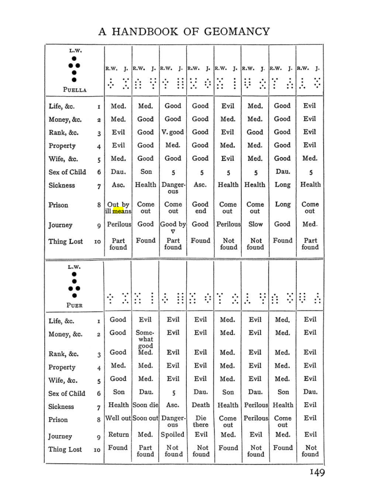 Original scan of Handbook of Geomancy, PDF page 15
