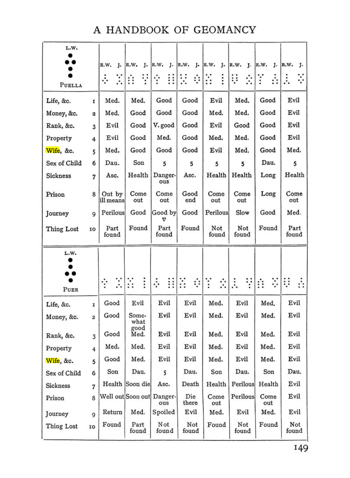 Original scan of Handbook of Geomancy, PDF page 15