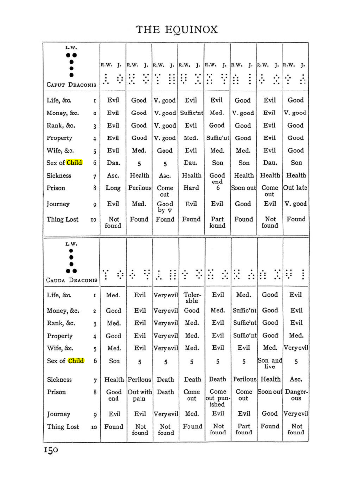 Original scan of Handbook of Geomancy, PDF page 16