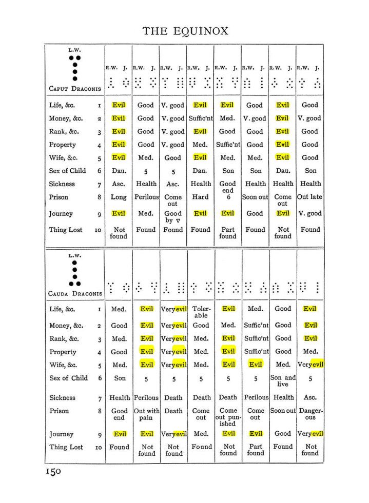 Original scan of Handbook of Geomancy, PDF page 16