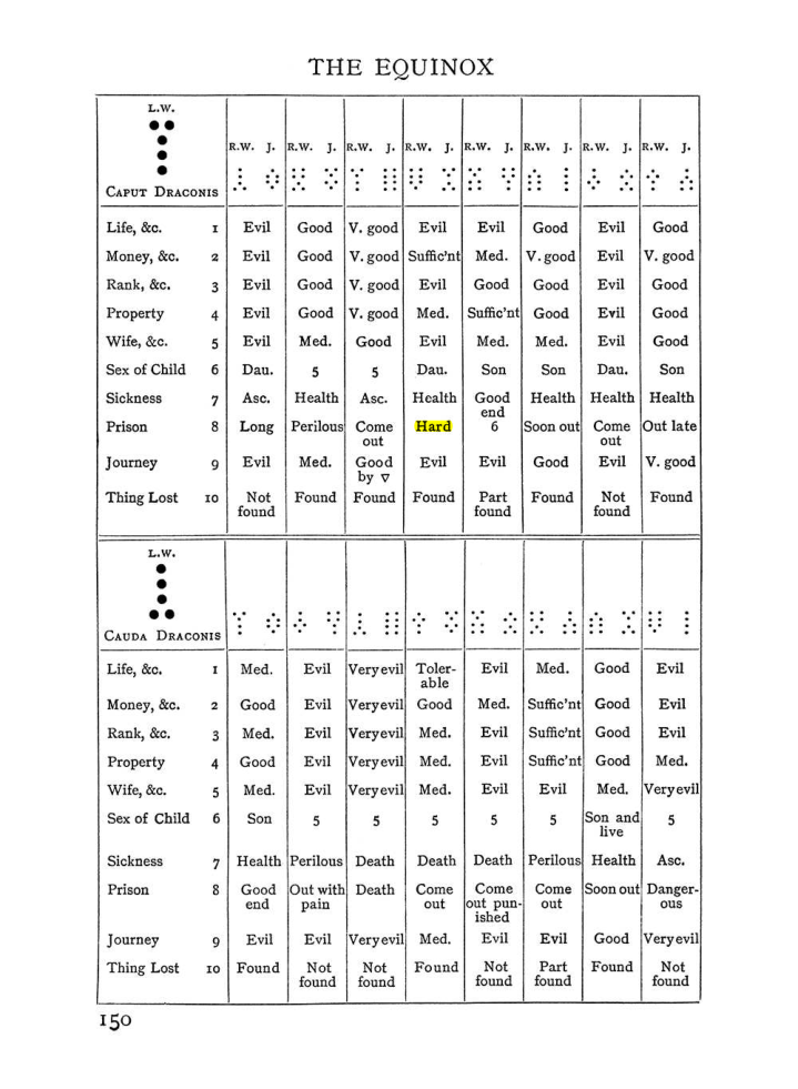 Original scan of Handbook of Geomancy, PDF page 16